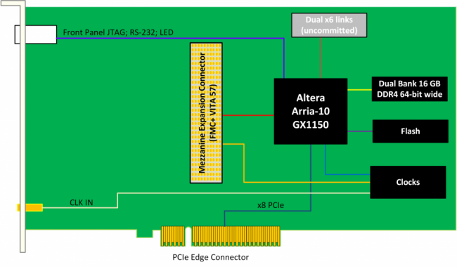 PCI536_PCI536BD.png