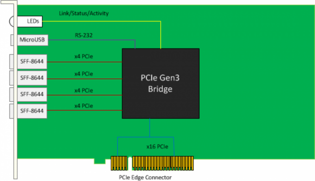 PCI123_PCI123BD.png