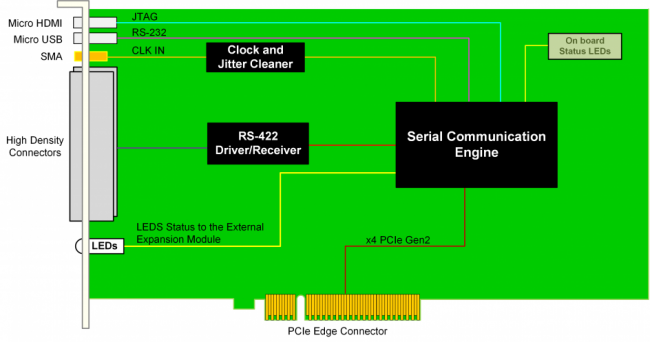 PCI325_PCI325BD.png