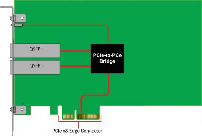 PCI113_PCI113BlockDiagram.jpg