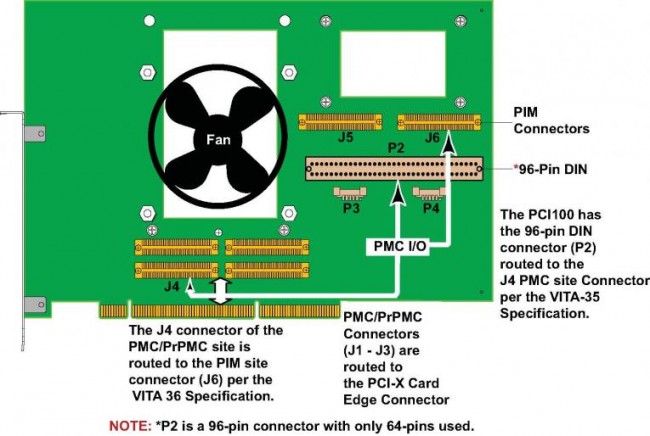 PCI100_PCI100NewBlkDiagram.jpg
