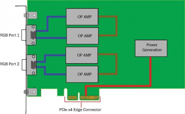 PCI900_PCI900BlkDiagram.jpg